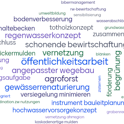 Wortwolke: Potenziale für den Wasserrückhalt
