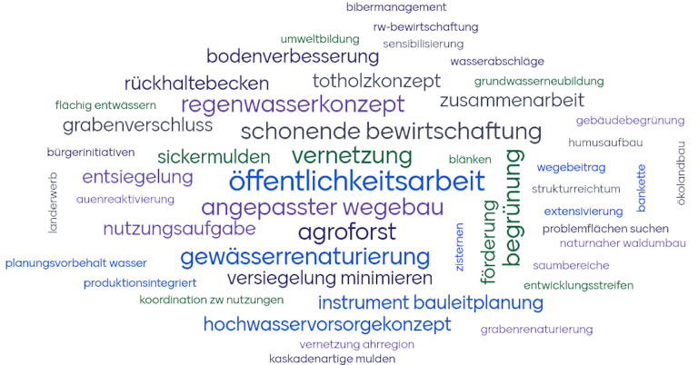 Wortwolke: Potenziale für den Wasserrückhalt